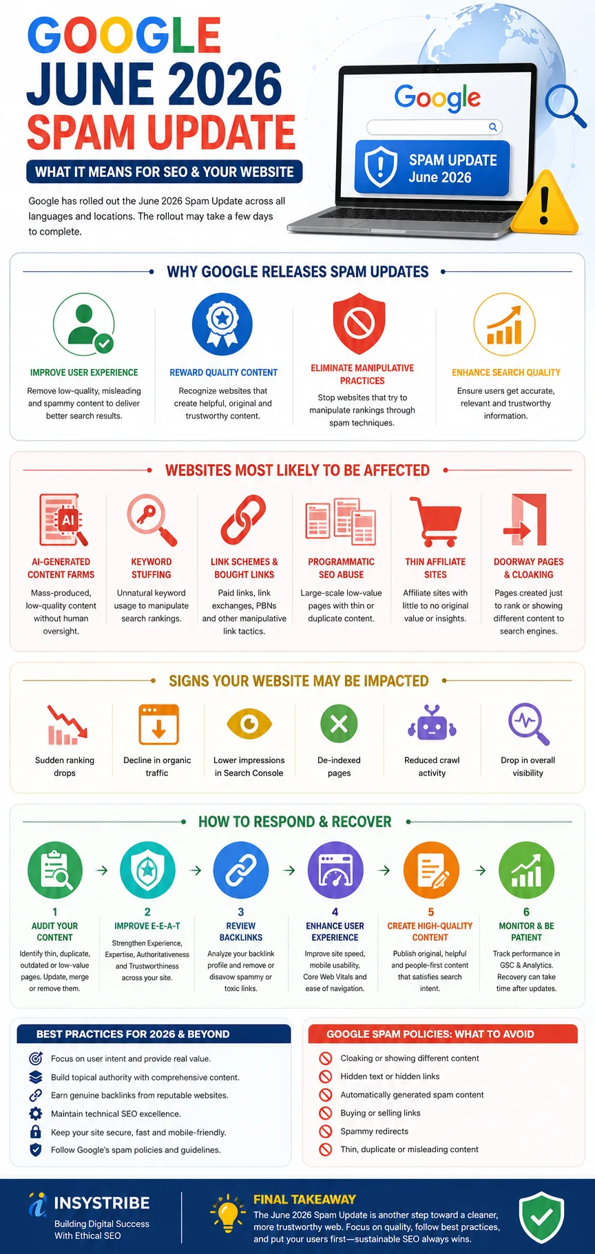 google update infographic